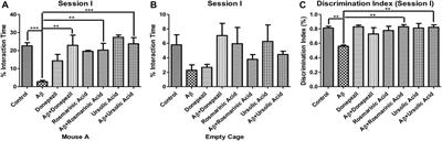 Ursolic acid and rosmarinic acid ameliorate alterations in hippocampal neurogenesis and social memory induced by amyloid beta in mouse model of Alzheimer’s disease